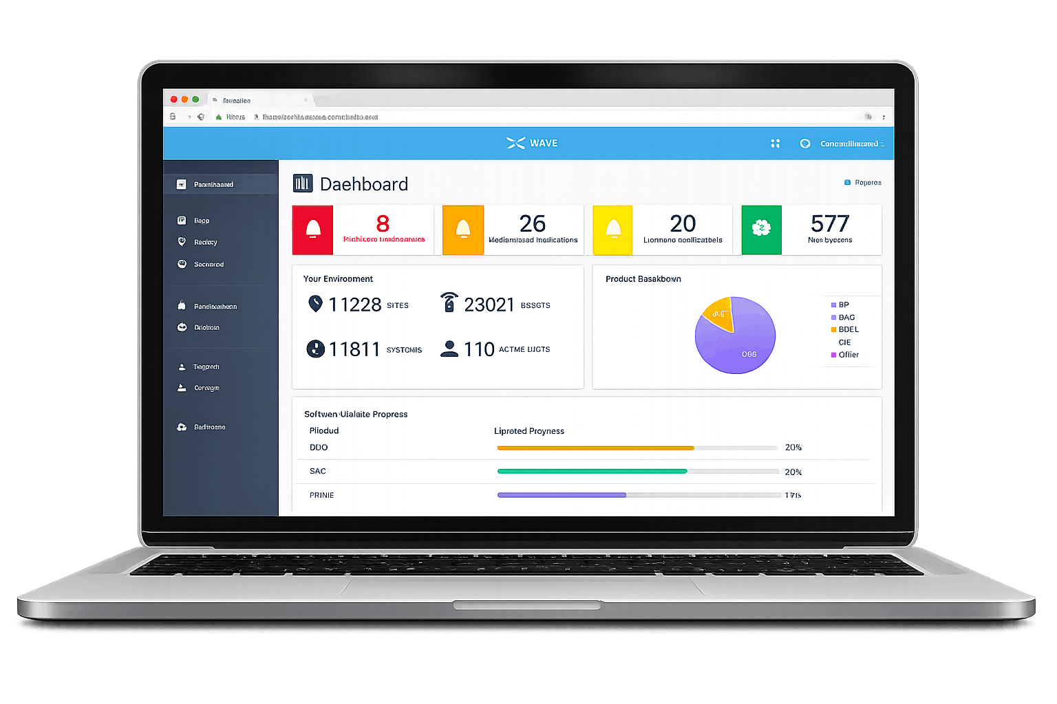 A laptop shows a Remote Management dashboard with metrics, alerts, environment stats, pie chart & software update bars.